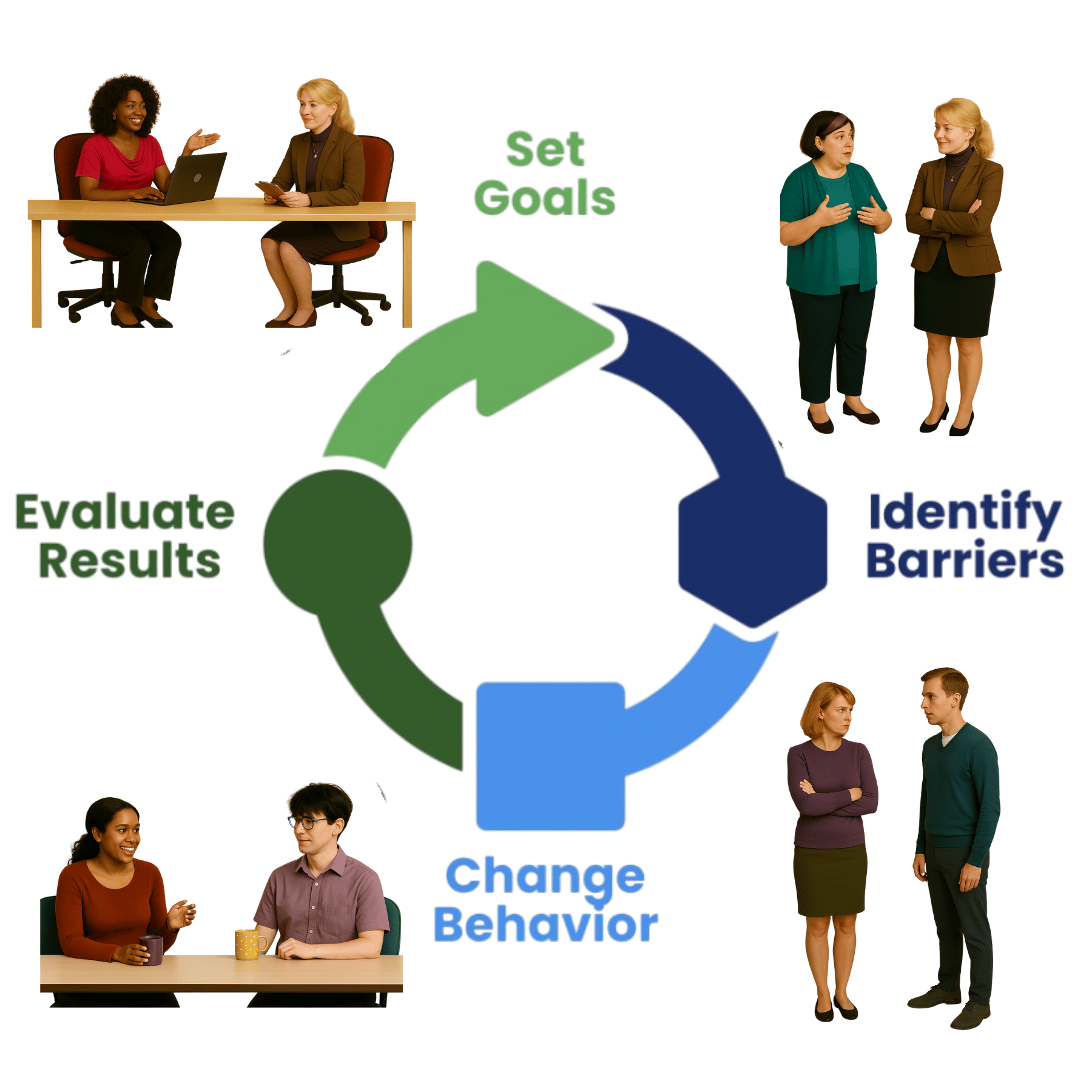Leadership Progress Cycle
