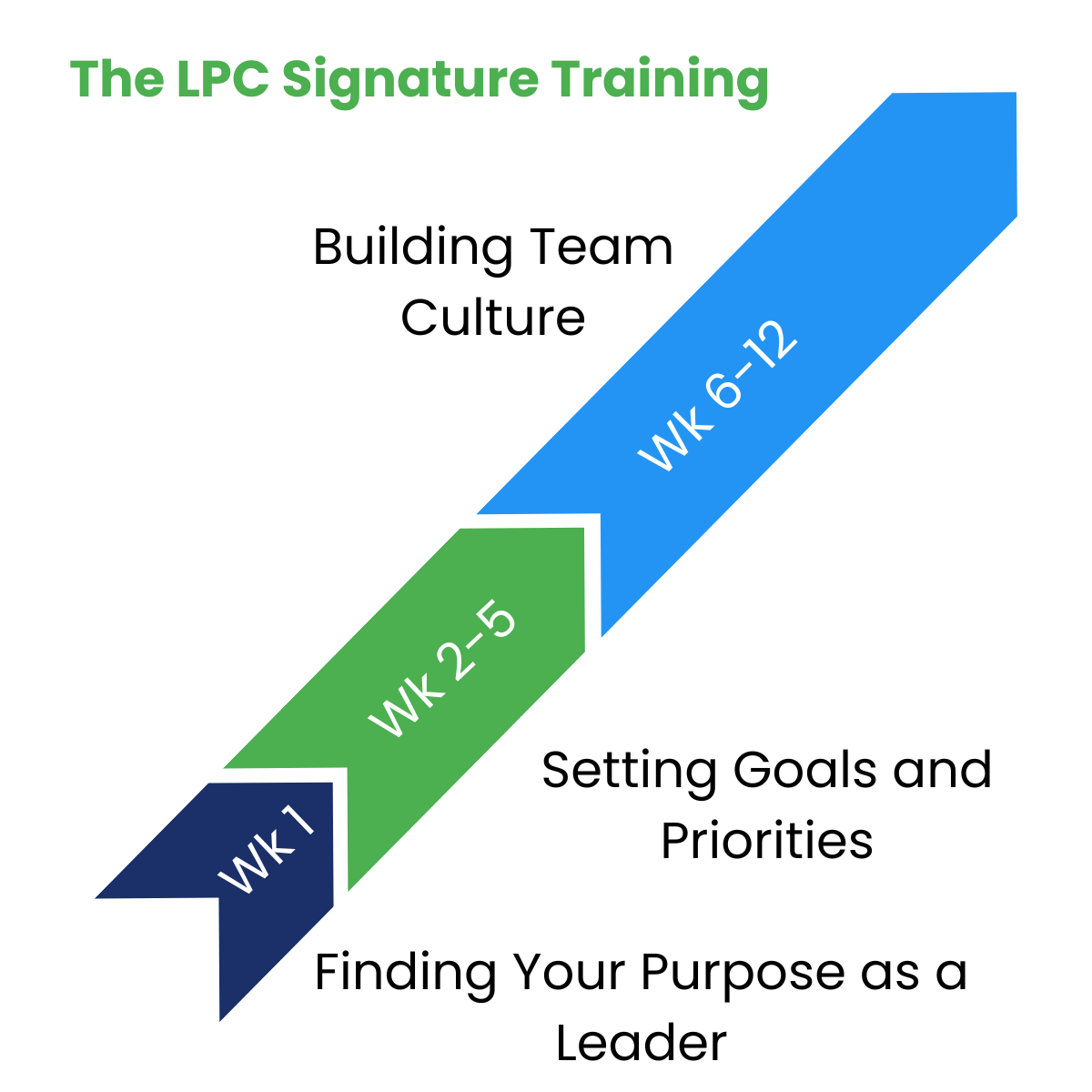Sigature Training