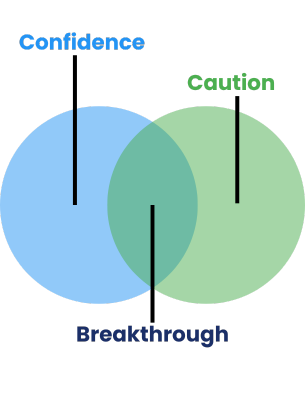 Confidence vs Caution