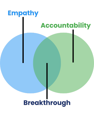 Empathy vs Accountability